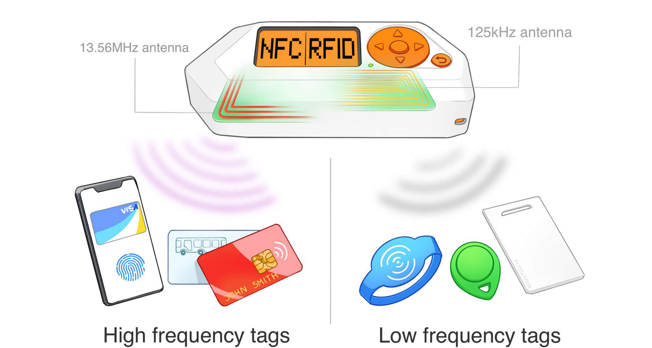 NFC Reader