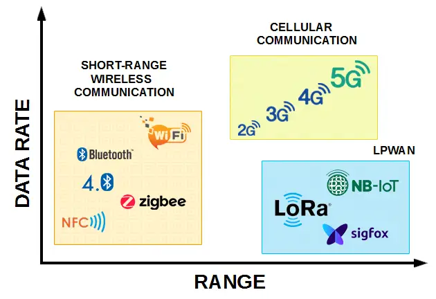 LoRa Module